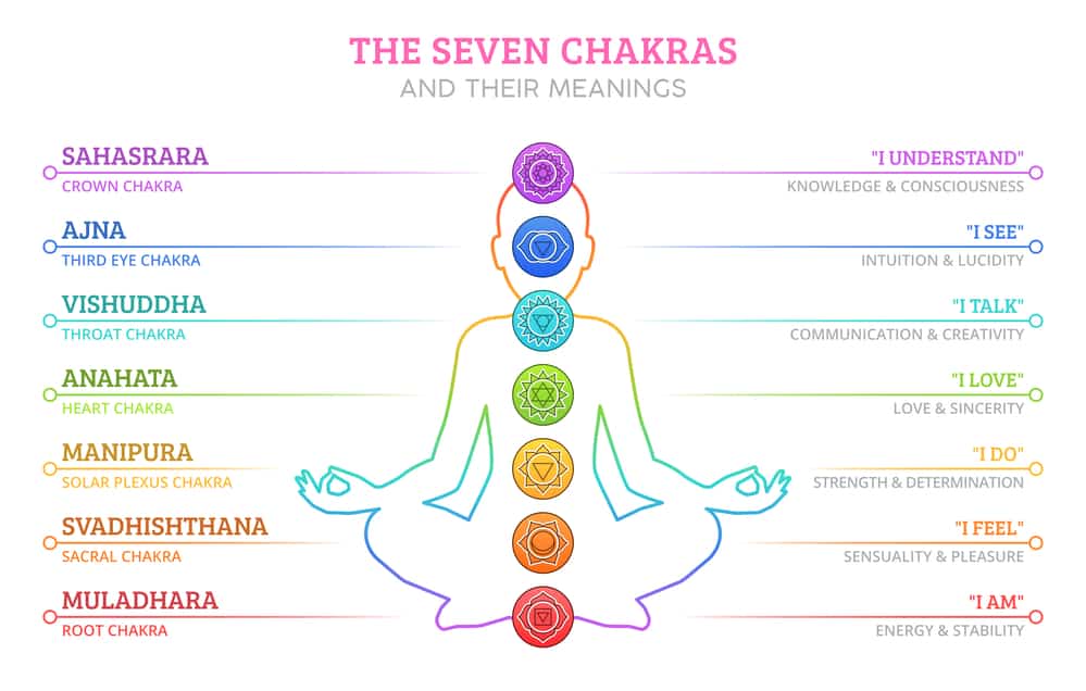 Chakras